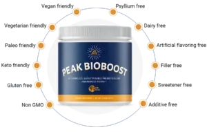 Elevate Your Digestive Wellness: The Inspiring Journey to Perfect Poops with Peak BioBoost!