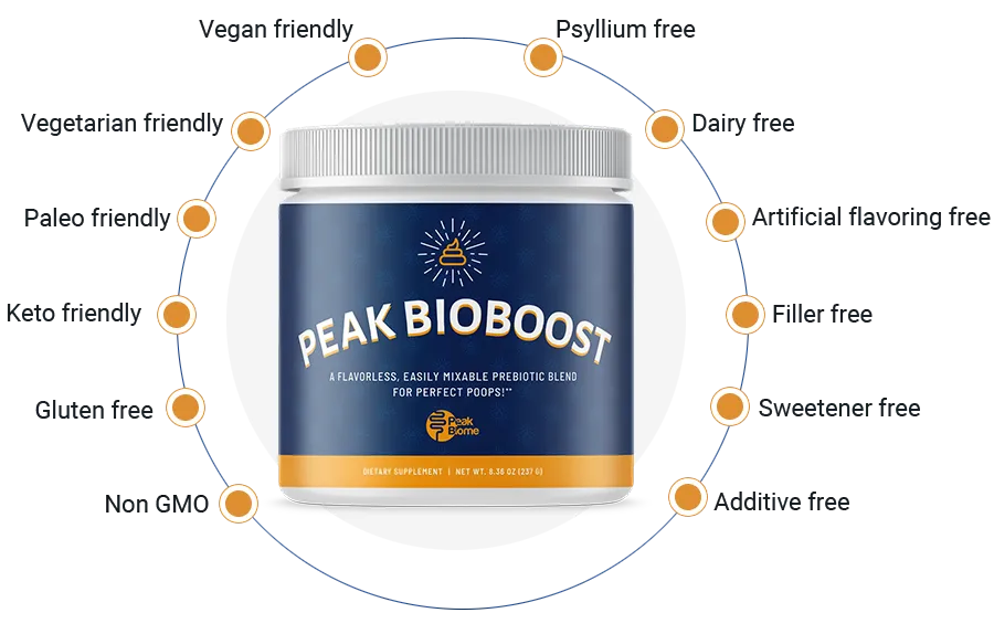 Elevate Your Digestive Wellness: The Inspiring Journey to Perfect Poops with Peak BioBoost!